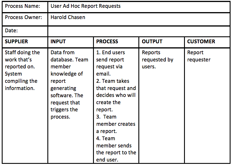 business process modeling software sipoc business process modeling software sipoc