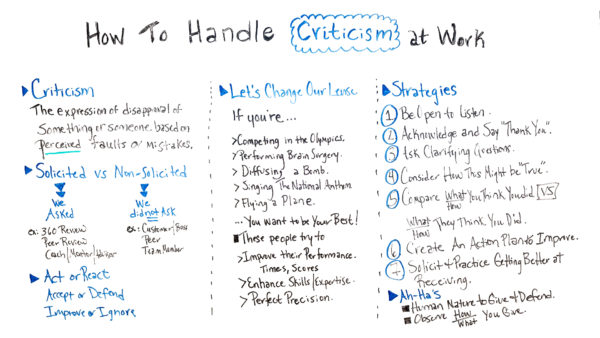 how to deal with criticism at work